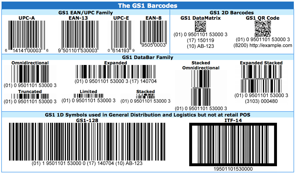 gs1 128 barcode requirements